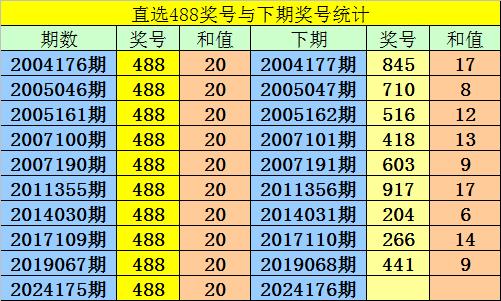 推荐 第460页