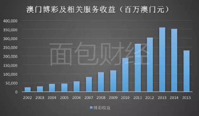 2025澳门今晚必开一肖,探索澳门博彩文化，2025年今晚必开一肖的奥秘