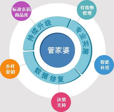 7777788888管家婆老家,管家婆的老家与数字7777788888的故事
