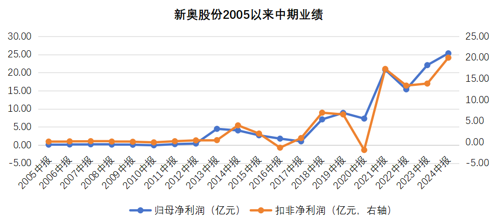 推荐 第435页