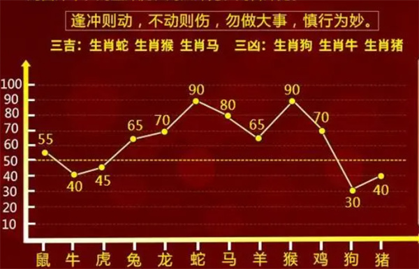 推荐 第423页