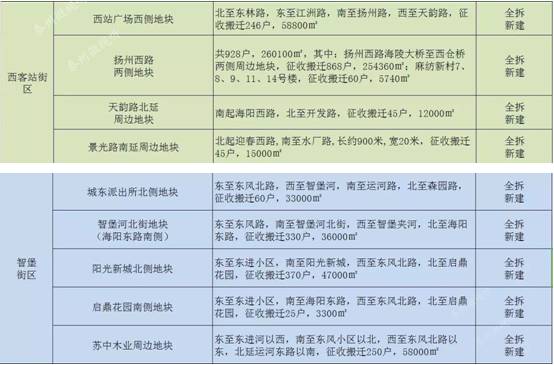 姜堰s353省道最新进展,姜堰S353省道最新进展报告
