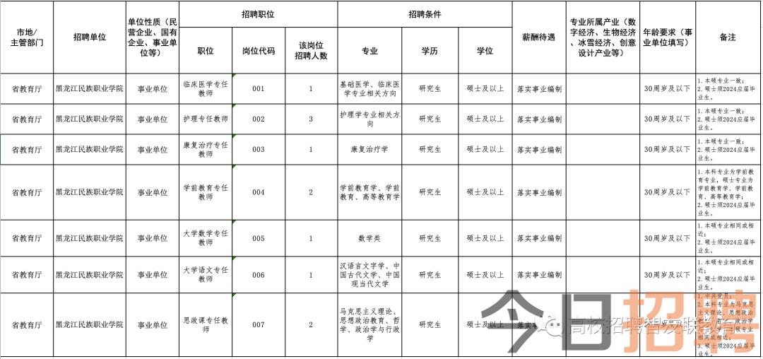 乌兰浩特招聘网最新招聘,乌兰浩特招聘网最新招聘动态深度解析