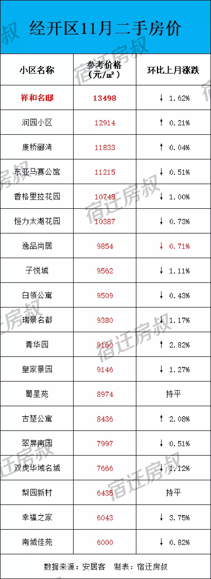 宿迁二手房最新消息,宿迁二手房市场最新消息全面解析