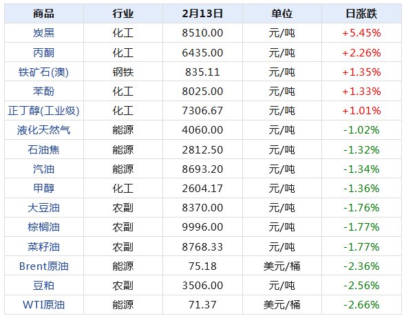 2025新澳天天彩资料大全,2025新澳天天彩资料大全——探索彩票世界的全新视角