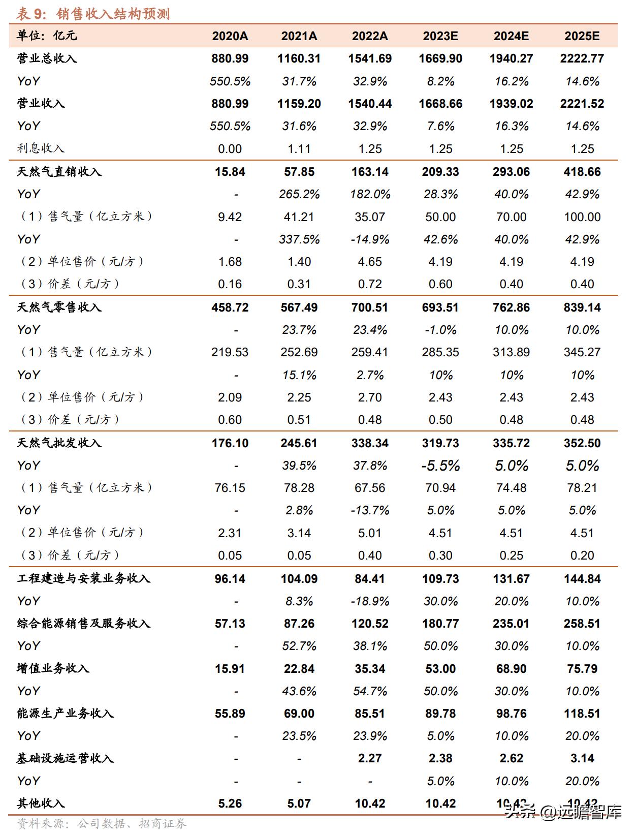 推荐 第103页