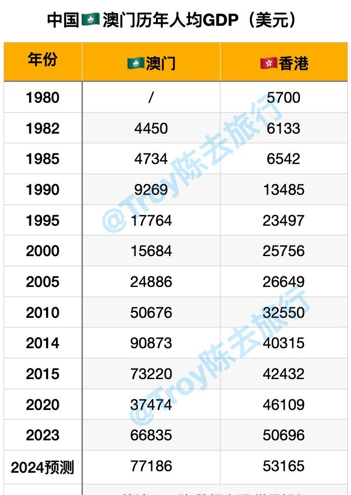 2025年的澳门全年资料,澳门未来展望，迈向更加繁荣的2025年