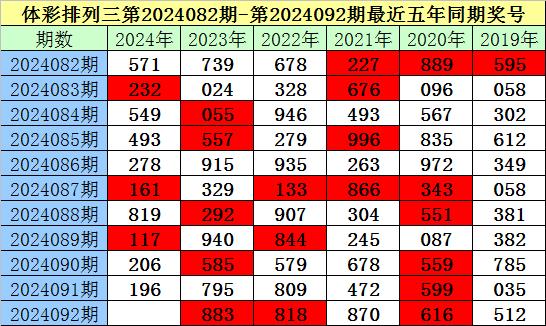 科技 第25页