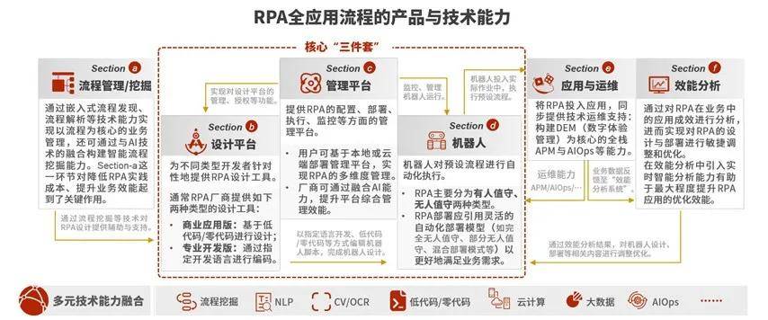 2025年奥门管家婆资料,探索未来，奥门管家婆资料的演变与趋势（2025年展望）